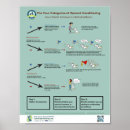 Search for condition posters Behaviour