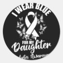 Search for dependent stickers Insulin pump