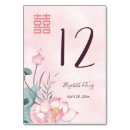 Search for chinese table cards Double happiness