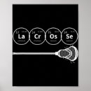 Search for chemistry posters Periodic