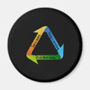 Search for money magnets Time