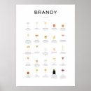 Search for brandi posters Illustration