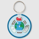 Search for recycle key rings Renew