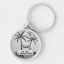 Search for witnessing key rings Jehovah