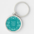Search for jane austen key rings Quote