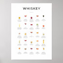 Search for whiskey posters Scotch
