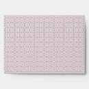 Search for circular envelopes Abstract