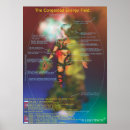 Search for chakra chart Energy