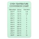 Search for oven magnets Celsius
