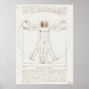 Search for anatomy chart posters Vintage