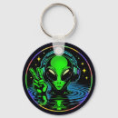 Search for headphone key rings Gaming