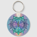 Search for circle of fifths key rings Musical