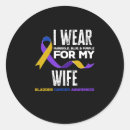 Search for bladder Month