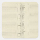 Search for index stickers Maps