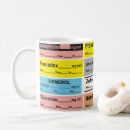 Search for anaesthesia mugs Doctor