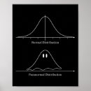 Search for distribution posters Normal
