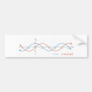 Search for mathematic bumper stickers Science