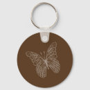 Search for detailed round key rings Garden