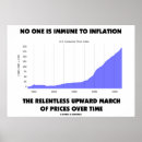 Search for inflation posters Money