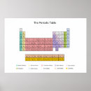Search for physics teacher posters office school Chemistry
