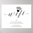 Search for electronic network Wifi