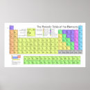 Search for classroom posters Periodic table