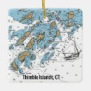 Search for thimble Branford