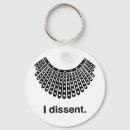 Search for collars key rings Rbg