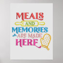 Search for kitchen quote art Baking