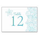 Search for oceanic table cards Waves