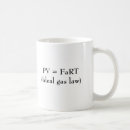 Search for method mugs Physics