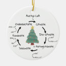 Search for science christmas tree decorations Geek