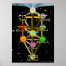Search for kabbalah tree of life art Meditation
