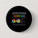 Search for autistic spectrum badges Adhd