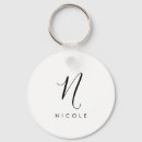 Search for sophisticated key rings Minimal