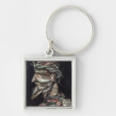 Search for arcimboldo accessories Profile