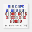 Search for problems magnets Medical