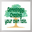 Search for genealogical posters Ancestry