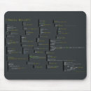 Search for languages mousepads World