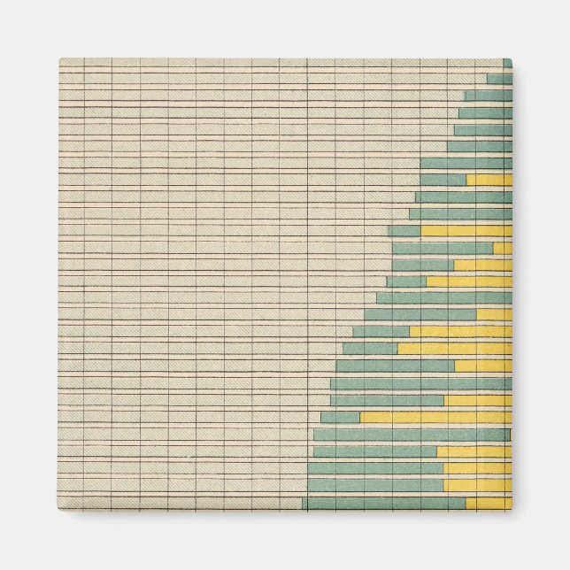 100 Farm homes owned 1900 Magnet (Front)