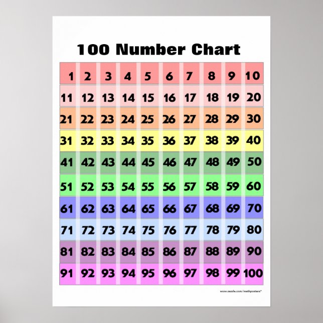 100 Number Chart (Front)