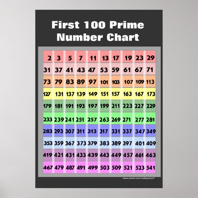 100 Prime Number Chart (Front)