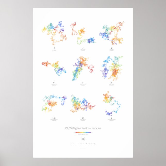 100k Digits of Irrational Numbers (light) Poster (Front)