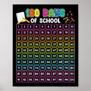 100th Day Of School Teacher Kids 100 Days Math Num Poster