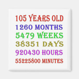 105th  Birthday Milestones Magnet