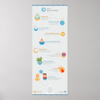 10 Idioms about knowledge Poster