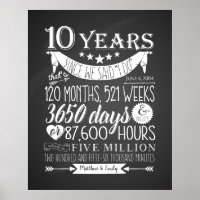 10th wedding anniversary, chalkboard, 10 years