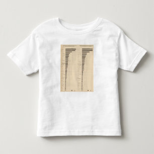 112 Death rates, causes 1900, 1890 Toddler T-Shirt