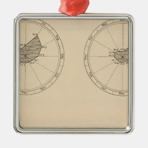 114 Deaths general diseases, measles 1900 Metal Tree Decoration