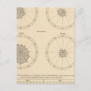 115 Deaths scarlet fever, diphtheria Postcard
